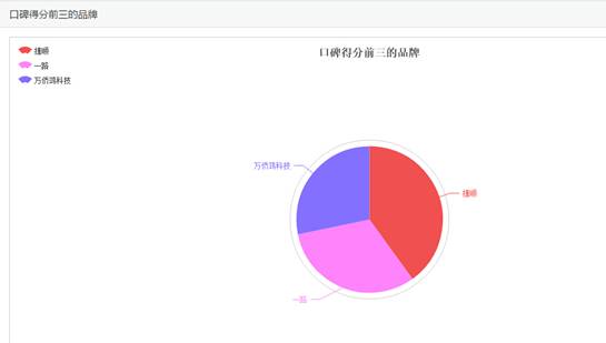 从数据看停车场趋势，这些智能停车技巧应该get起来了！