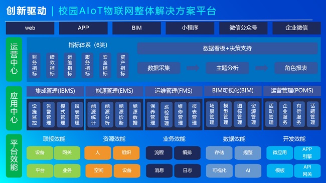 AI+物联网技术在智慧校园的创新应用线上研讨会