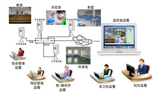 校园安防有待持续开发 多级联网依然是趋势