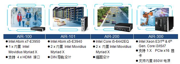 研华推出全新AIR系列边缘AI推理产品聚焦人工智能与视觉分析应用