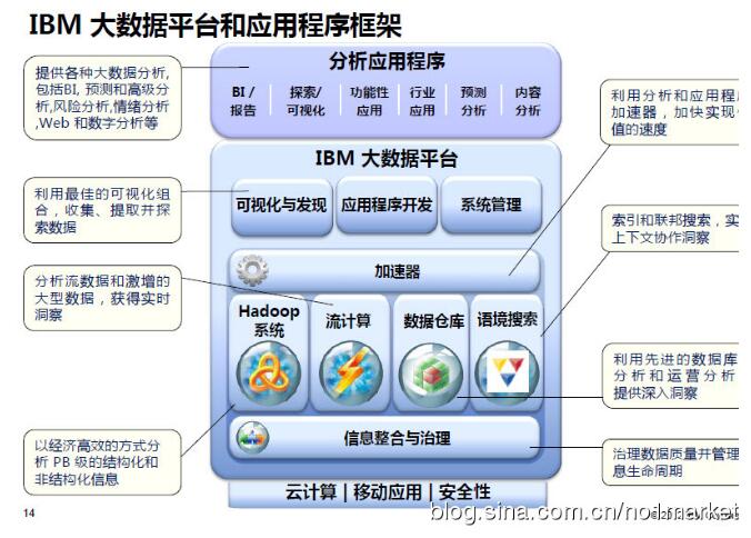 聚焦大数据平台建设 部署条件分为哪几步？