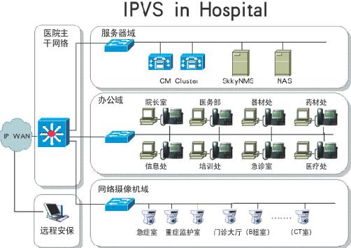 视频系统在医院手术转播、网络示教中的应用