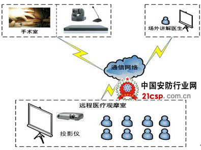 科达视讯系统在医疗行业中的应用