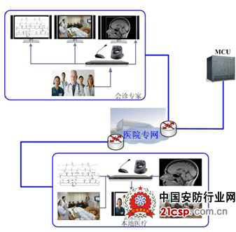 科达视讯系统在医疗行业中的应用