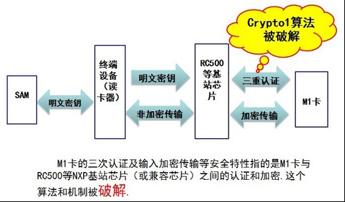 非接触CPU卡技术在中国科技馆的应用案例