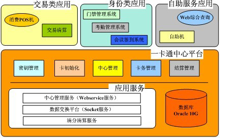 非接触CPU卡技术在中国科技馆的应用案例