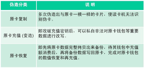 非接触CPU卡技术在中国科技馆的应用案例