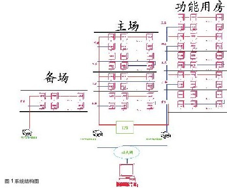 门禁系统在奥运会场馆中的应用案例