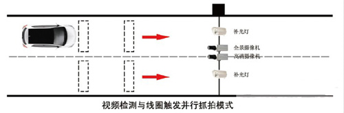 城市治安卡口中视频监测与线圈触发的应用