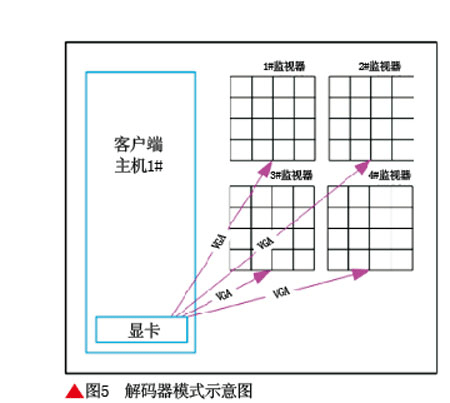 数字视频监控系统在亚运场馆的应用