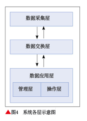 数字视频监控系统在亚运场馆的应用