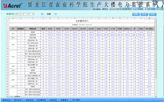 电力监控系统在黑龙江农业科学研究院生产大楼的应用