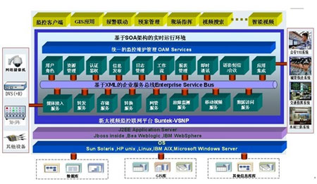 视频监控联网管理平台介绍及案例