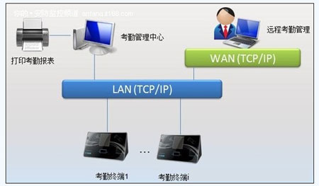 人脸识别技术的应用与案例