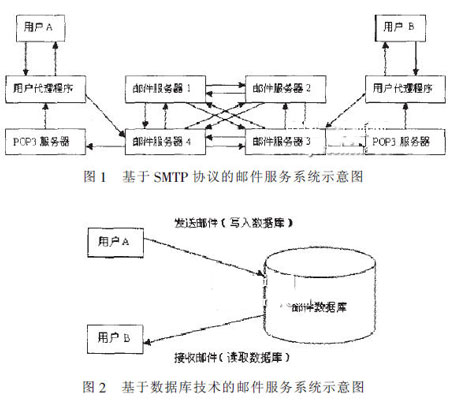 基于智能卡技术的企业安全邮件系统