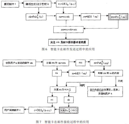 基于智能卡技术的企业安全邮件系统