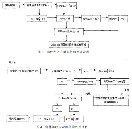 基于智能卡技术的企业安全邮件系统