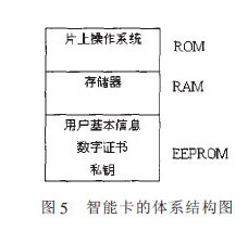 基于智能卡技术的企业安全邮件系统