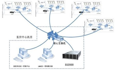 视频监控存储模式分析