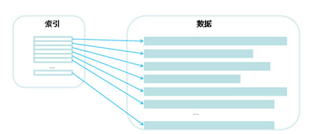 多媒体存储管理浅析