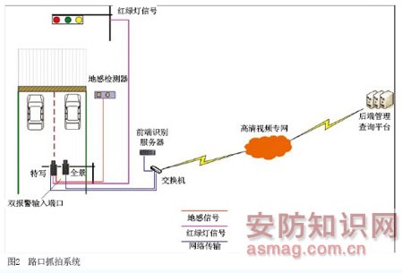 百万像素高清网络摄像机在某城市监控系统建设中的应用