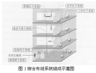 【解决方案】大型办公商业综合体综合布线案例浅析2