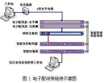 【解决方案】大型办公商业综合体综合布线案例浅析4