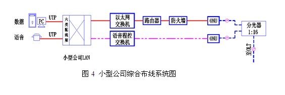 【解决方案】大型办公商业综合体综合布线案例浅析6