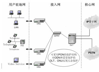 【解决方案】大型办公商业综合体综合布线案例浅析9