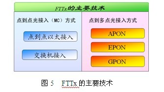 【解决方案】大型办公商业综合体综合布线案例浅析7