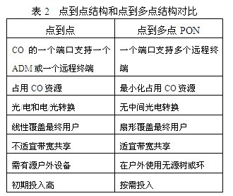 【解决方案】大型办公商业综合体综合布线案例浅析8