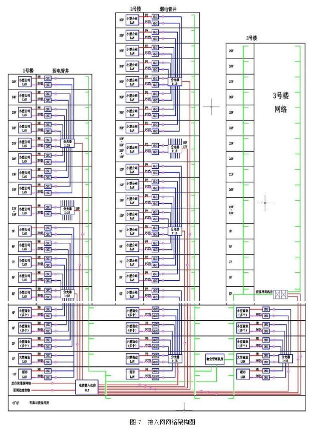 【解决方案】大型办公商业综合体综合布线案例浅析10