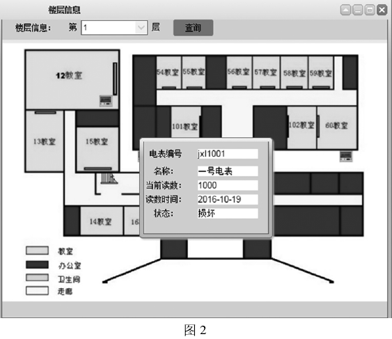 BA系统如何进行楼宇能耗分析及监测管理？