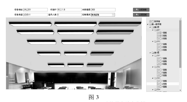 BA系统如何进行楼宇能耗分析及监测管理？