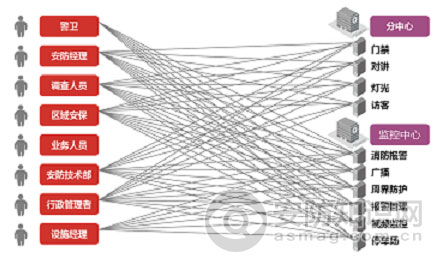 浅析智能楼宇安防集成管理系统