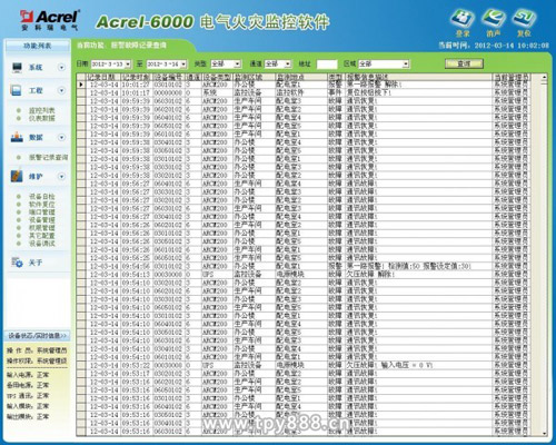 Acrel-6000电气火灾监控在火车站配电系统中的应用