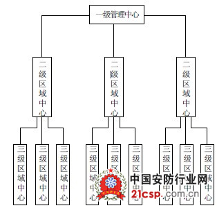 以太网联网矩阵在江苏省南京奥体中心的应用