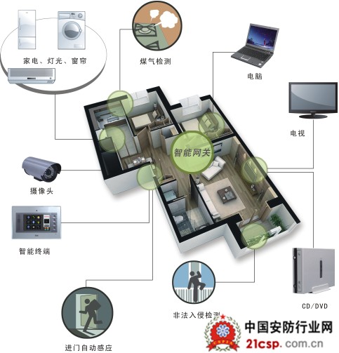 智能家居终端应用介绍