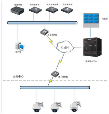 高清监控在智能建筑中的应用