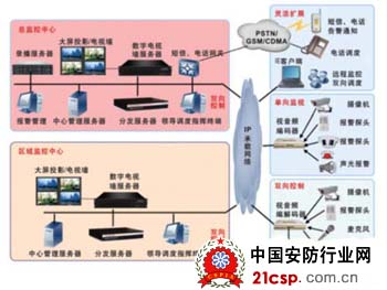 应急指挥调度系统在能源行业的应用