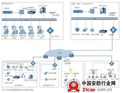 高清视频监控设备在体育场馆中的应用