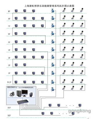 Acrel-5000能源管理系统在上海新虹桥俱乐部项目的应用