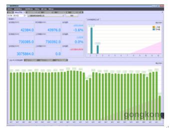 Acrel-5000能源管理系统在上海新虹桥俱乐部项目的应用