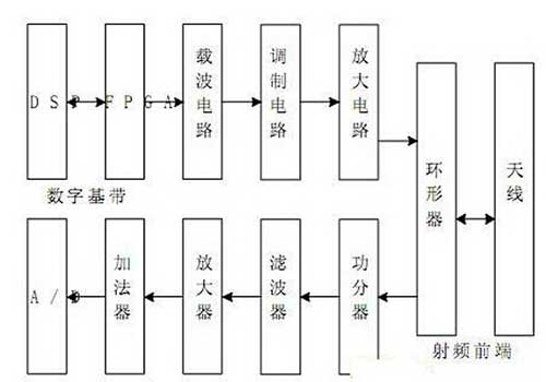 基于RFID技术的物联网销售应用系统研究