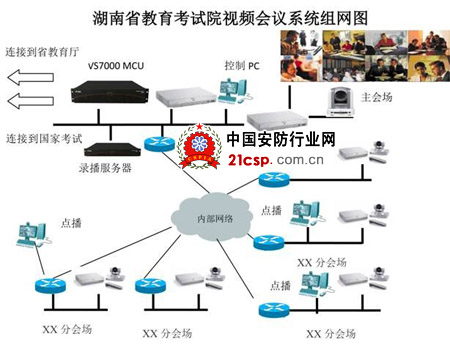 索尼高清视频会议系统在湖南省考试院的应用