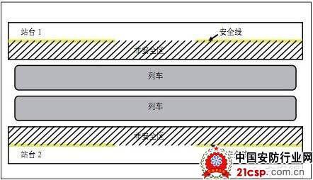 基于图像处理技术的站台非安全区监控设计