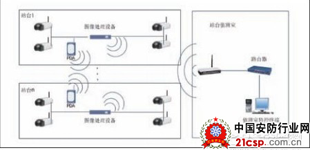 基于图像处理技术的站台非安全区监控设计