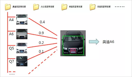 智能分析技术在城市交通管理中具体应用