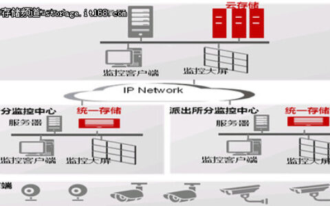 华为存储在视频监控中的应用