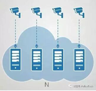 分布式云监控：地铁视频监控新概念